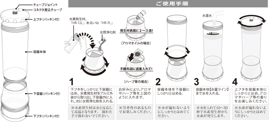 ハイドリッチご使用手順